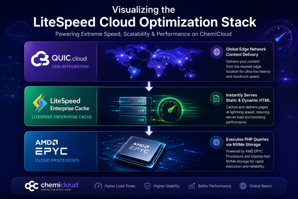 Chemicloud Review